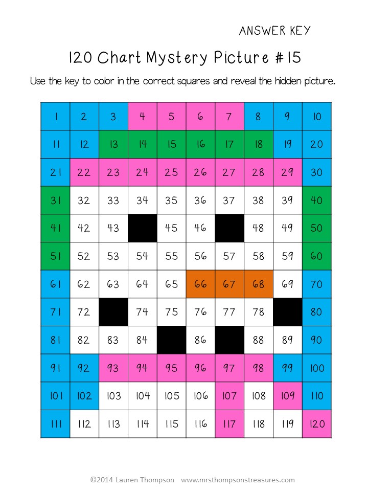 Free math mystery picture for winter 120 chart snowman