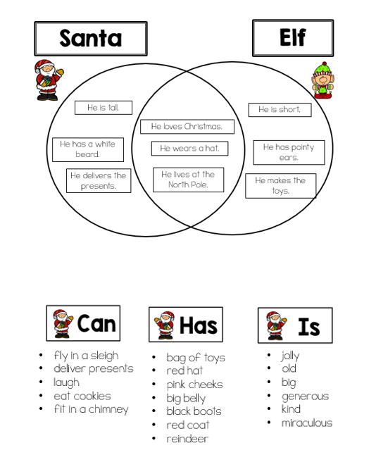 Free printable activities about Santa - Venn diagram, labeling, and can-has-is chart